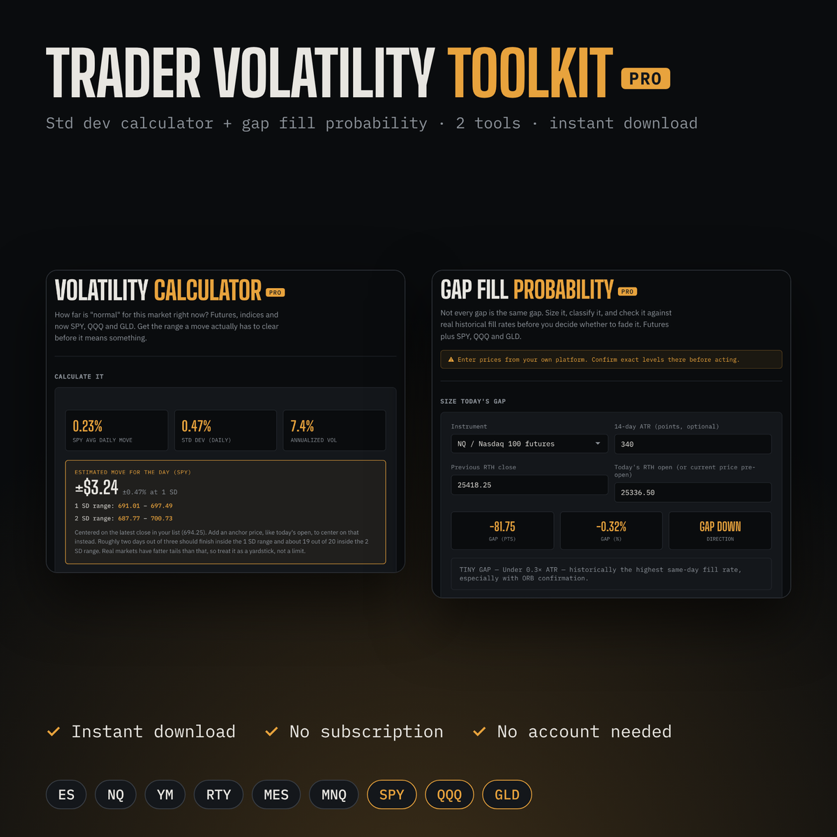Trader Volatility Toolkit Pro — Std Dev Calculator + Gap Fill Probability (ES, NQ, SPY, QQQ, GLD)