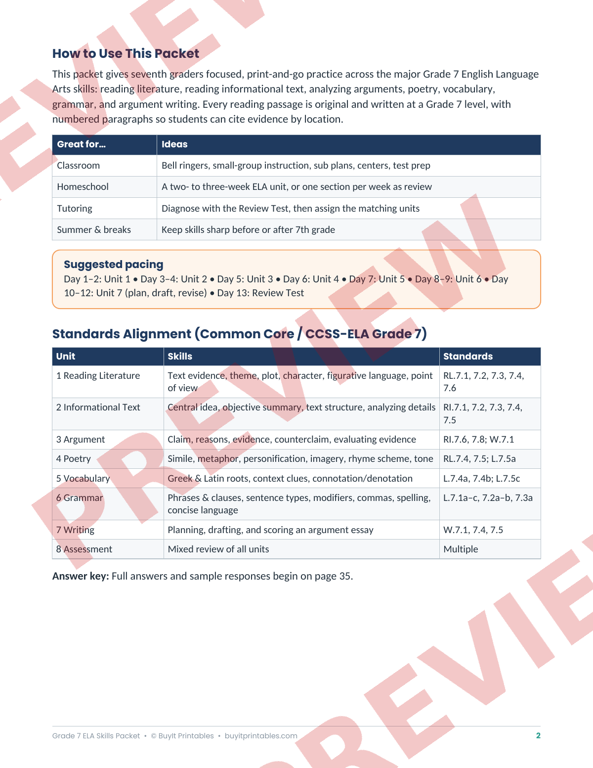 7th Grade ELA Skills Packet | Reading, Grammar, Vocabulary & Writing | Answer Key