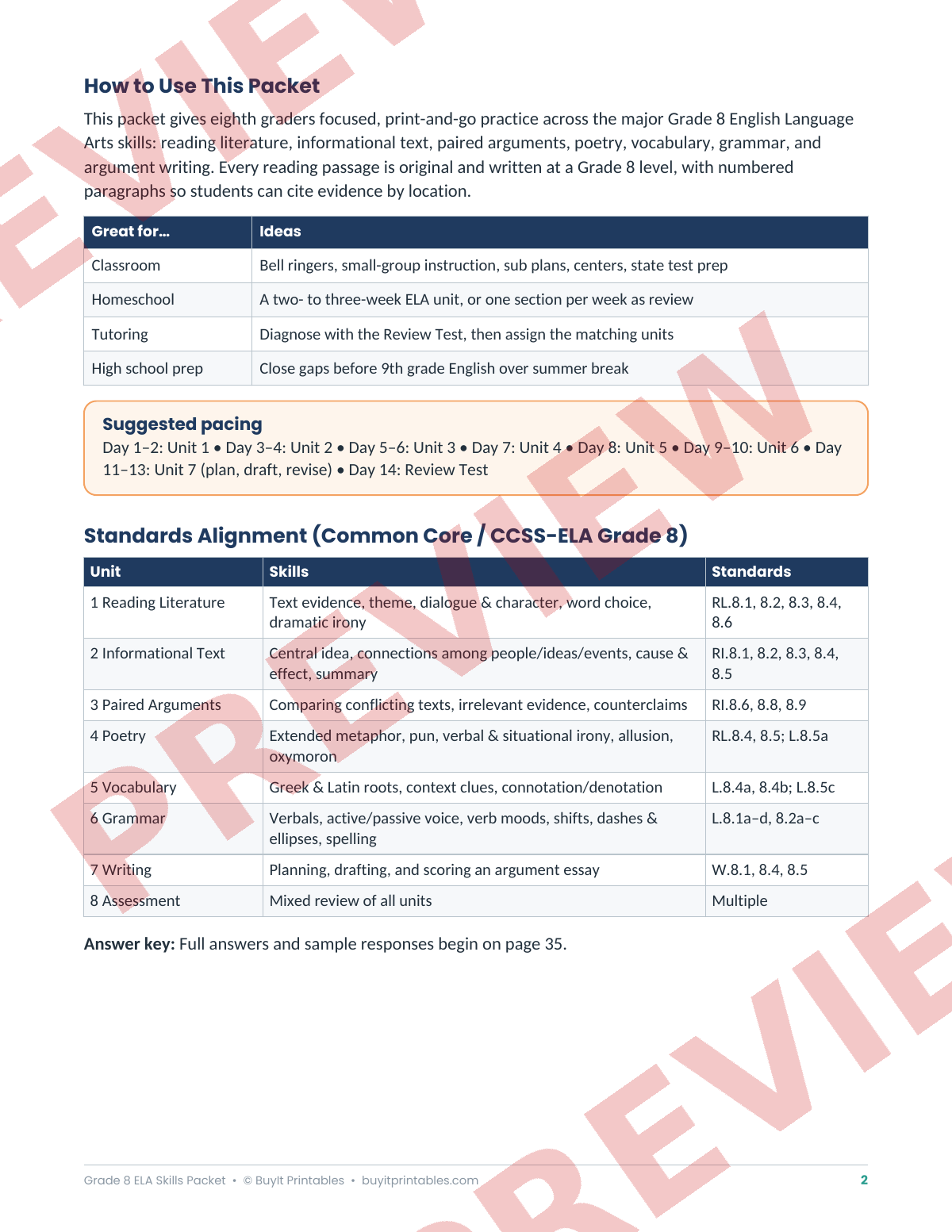8th Grade ELA Skills Packet | Reading, Grammar, Vocabulary & Writing | Answer Key